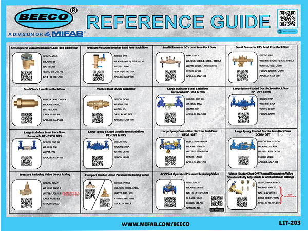 BEECO-REFERENCE GUIDE